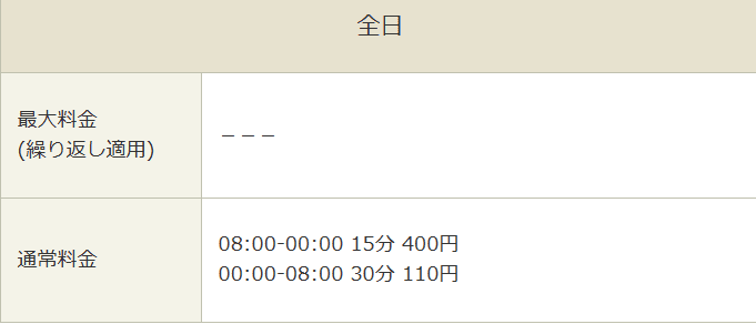 タイムズ港町駐車場