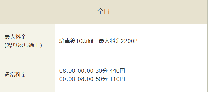 タイムズ関内不老町第２駐車場