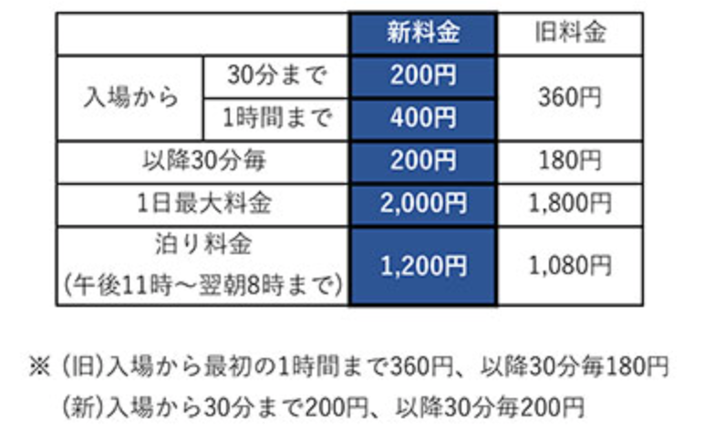 いちのや駐車場料金表