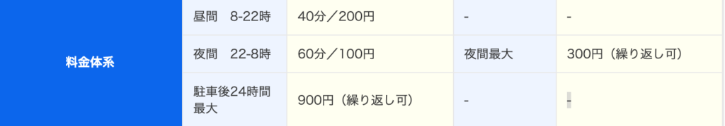 フルーツパーク南海堺駅料金表