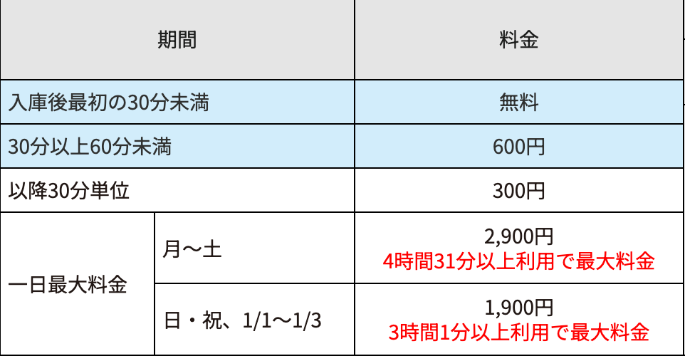 東京シティ・エアターミナル駐車場料金表