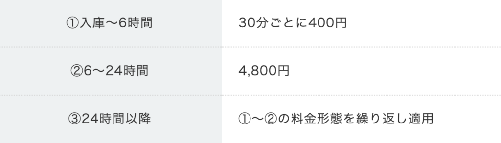 サンシャインシティ駐車場料金表