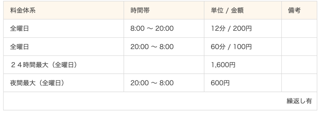 ナビパーク 大和町第１の料金表