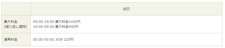 タイムズスーパーみらべる中井店駐車場の料金表