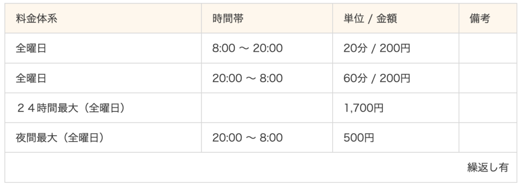 ナビパーク 東馬込第２の料金表