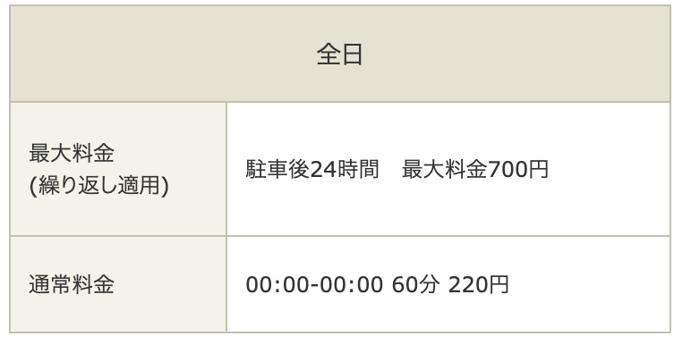 タイムズ三国ヶ丘第３駐車場の料金表