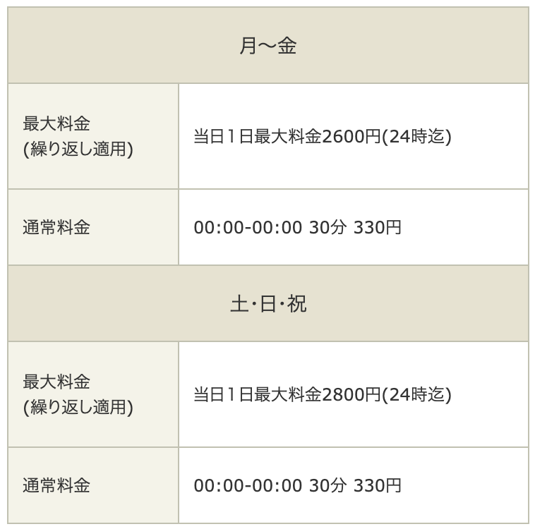 タイムズOCEAN GATE MINATOMIRAIの料金表