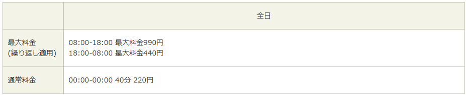 タイムズ西大井５丁目