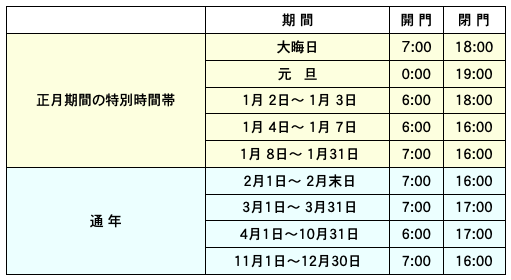 北海道神宮開閉時間