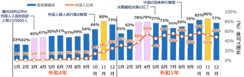 京都市のインバウンド需要