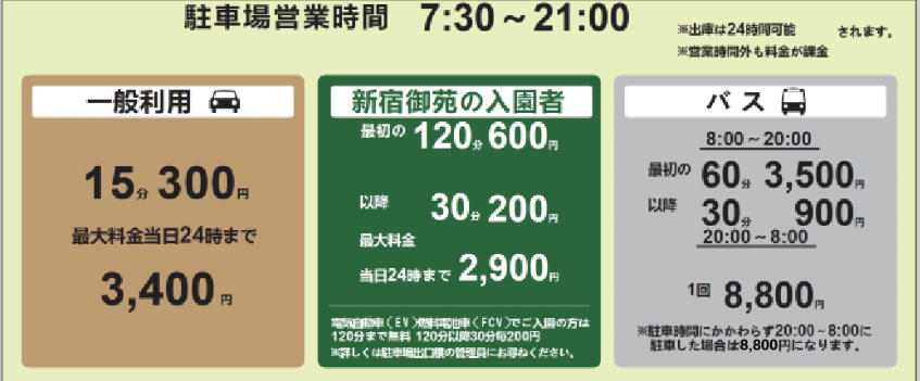 新宿御苑大木戸駐車場料金表