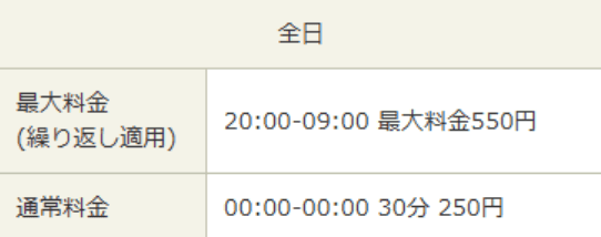 タイムズ星が丘テラス前駐車場料金