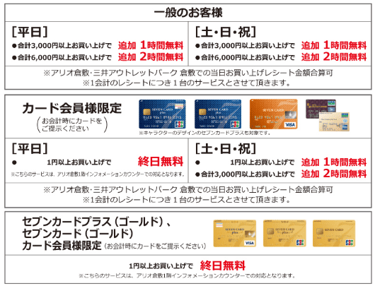 アリオ倉敷駐車料金表