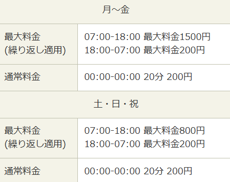 タイムズ千早第２駐車場料金表