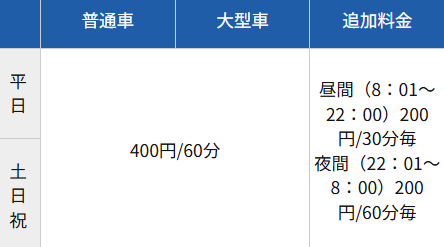 金沢セントラルパーキング料金表