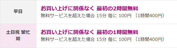 イオンモール岡山施設内駐車場料金