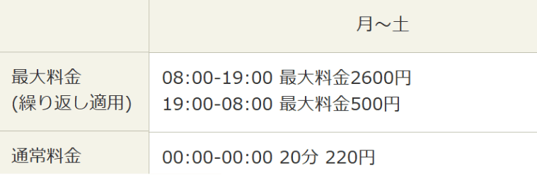 タイムズ南大井第21料金表