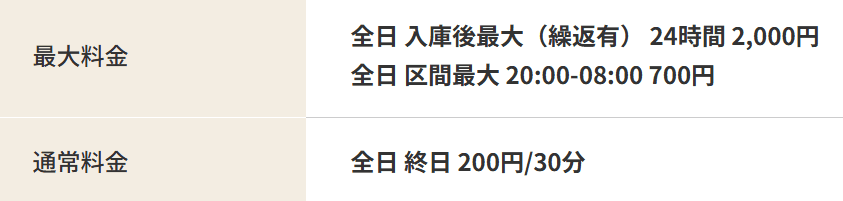 NPC24HLuz武蔵小杉パーキング料金表