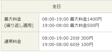 タイムズ八坂神社南料金表