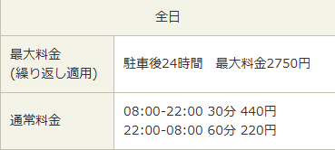 タイムズ戸塚町第１６料金