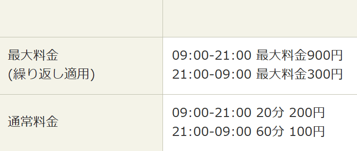 タイムズ阪急宝塚駅前第４料金表