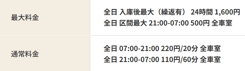 NPC24H池上第2パーキング
