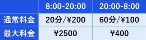 アローパーキング 早稲田