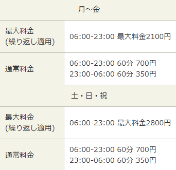 大阪市立大阪駅前地下駐車場-料金表