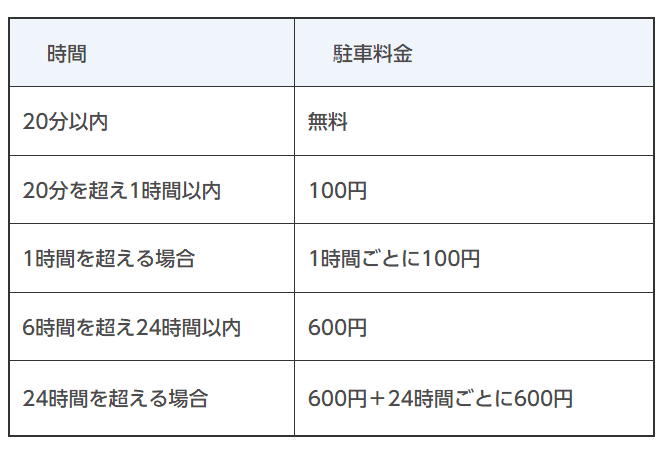 鳥栖駅西駐車場料金