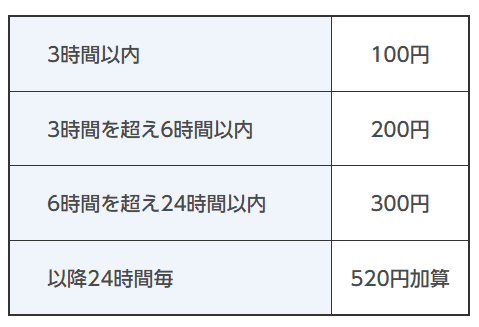 市営鳥栖駅東駐車場料金