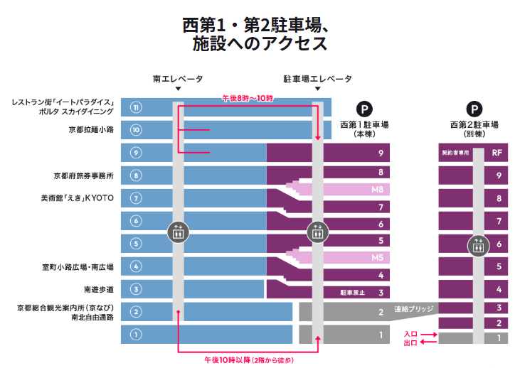 京都駅ビル西駐車場アクセス図