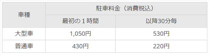 辻堂海浜公園駐車場料金