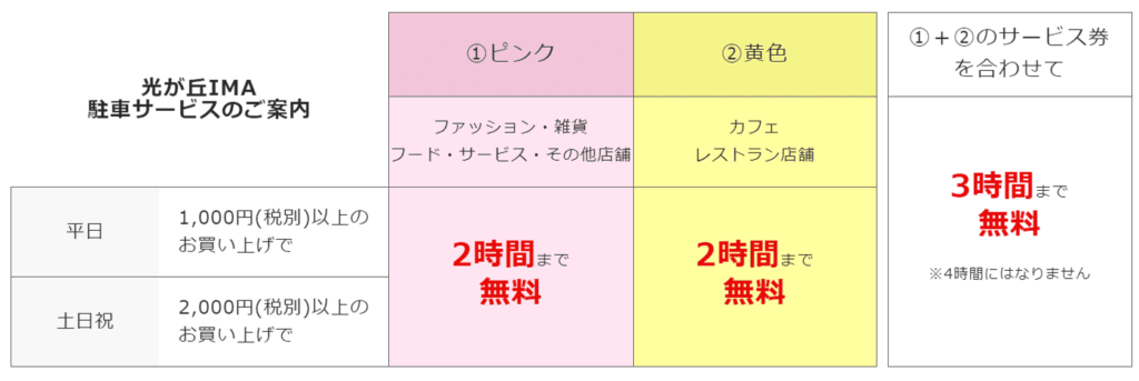 光が丘IMA駐車場サービス
