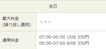 タイムズ新宿御苑前第3駐車場料金表